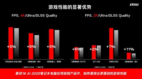 游戏笔记本参考配图3