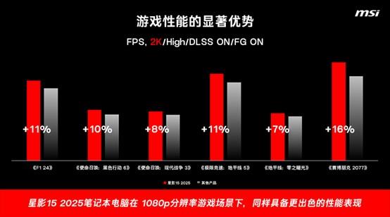 游戏笔记本参考配图4