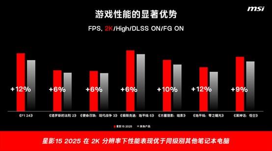 游戏笔记本参考配图2